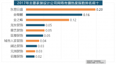 <strong>正在网数排名前十的品牌中</strong>
